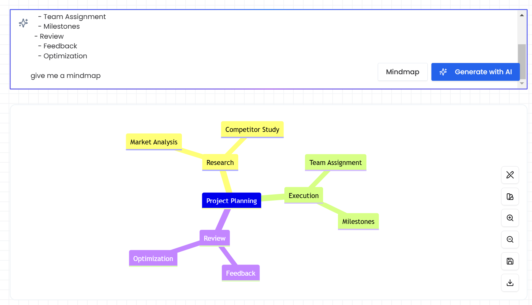 mindmap mermaid